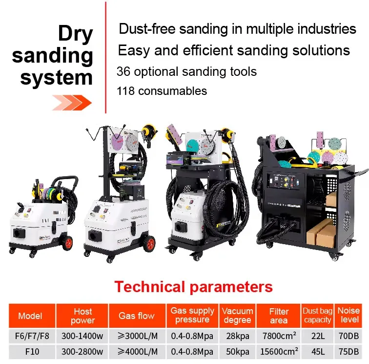 Auto Detailing Tools with Vacuum Essential Equipment Electric Dust-Free Sanding Machine for Car Body Repair Mobile