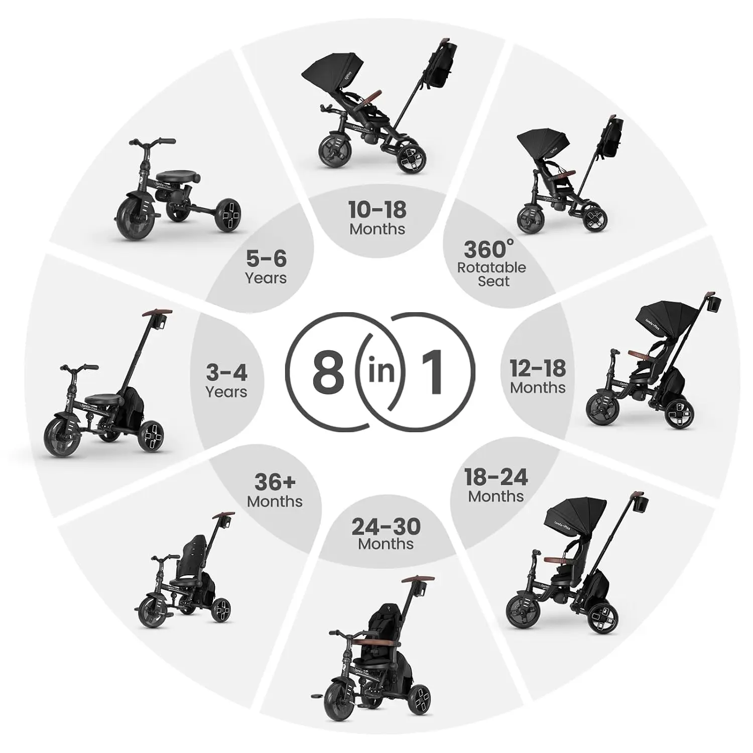 QPlay Toddler Bike Stroller for Baby 10 Months to 6 Years Old, 8-in-1 Foldable Stroller Bike for Toddlers 3-5 Boys & Girls Gifts