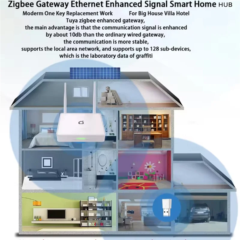 ABUO-Tuya Zigbee 3.0 Gateway Smart Home Hub Moderm With Enhanced Strong Signal RJ45 Work Across Floors Smart Life APP