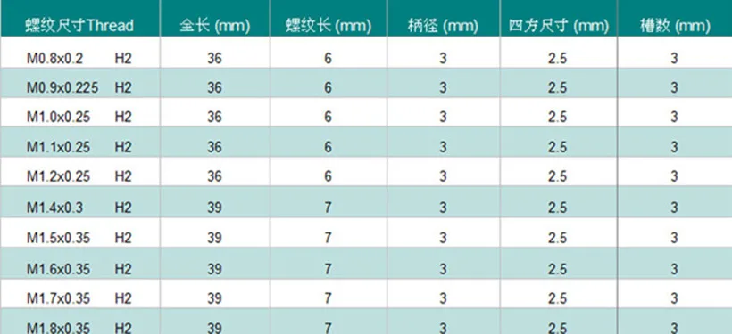 M0.8 M0.9 M1.0 M1.1 M1.2 M1.4 M1.5 M1.6 M1.7 M1.8 HSS Mini tap Processing: alloy steel, etc