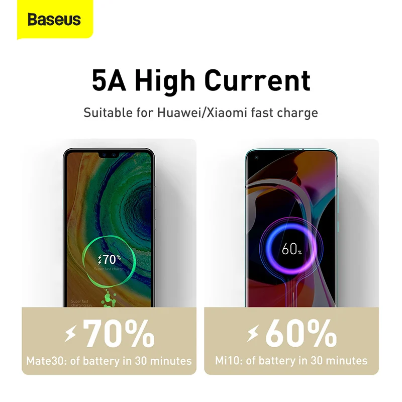 Baseus 100W USB C to USB C타입 케이블, 맥북 아이패드 USBC PD 코드, 고속 충전 4.0 충전기, 샤오미 삼성용 C타입 케이블