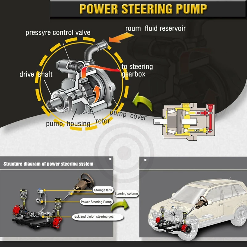 Car Power Steering Pump Fit For Nissan Frontier Xterra 3.3L 1999-2004 49110-4S100 21-5219