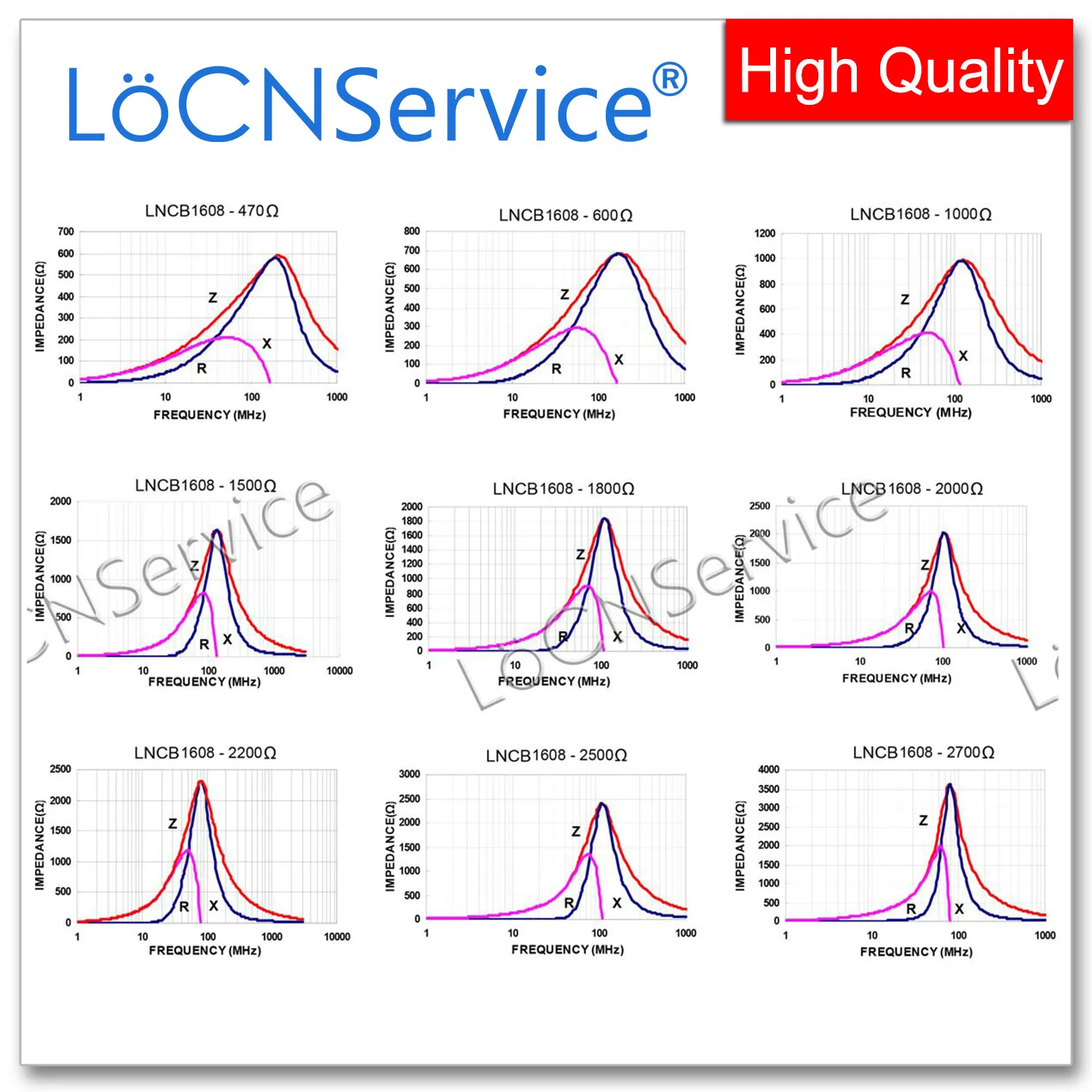 LoCNService 0603/1608 100 МГц 4000 шт. 1,5 А многослойные ферритовые бусины с чипом 0R 7R 10R 11R 15R 30R 31R 60R 25% Высокое качество 1500 мА