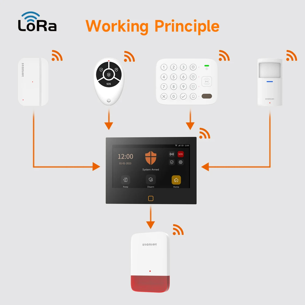 Staniot LoRa versión teclado táctil inalámbrico distancia de transmisión de 500m funciona con el Panel de alarma Secpanel 7 Pro compatible con etiquetas RFID