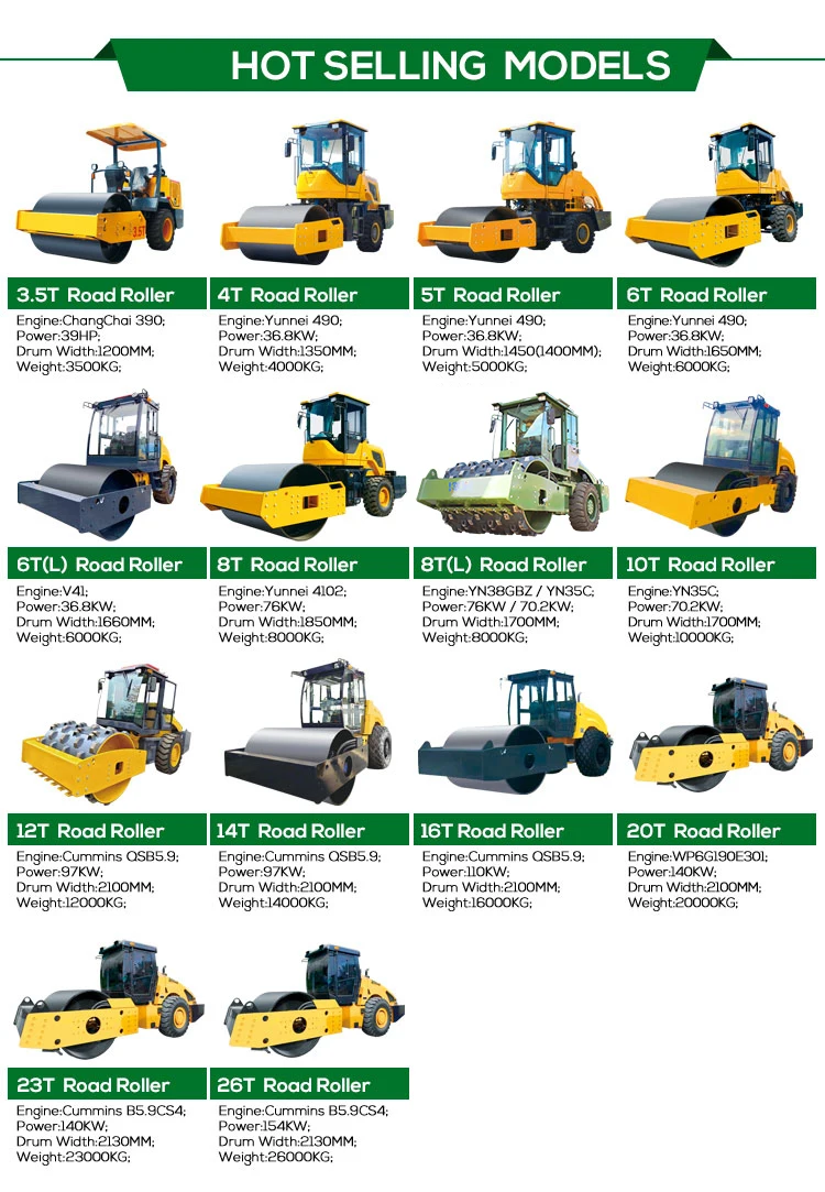 Afbeelding 5: 4 Ton Mini Wegwals Compactor 80KN Bouwmachine met Mechanische Aandrijving Dubbele Trommel Motorpomp Kerncomponenten Te Koop