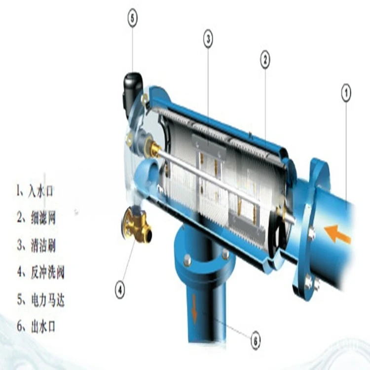 Automatic electric brush screen backwash filter HX-ESF-700 electric brush self-cleaning filter