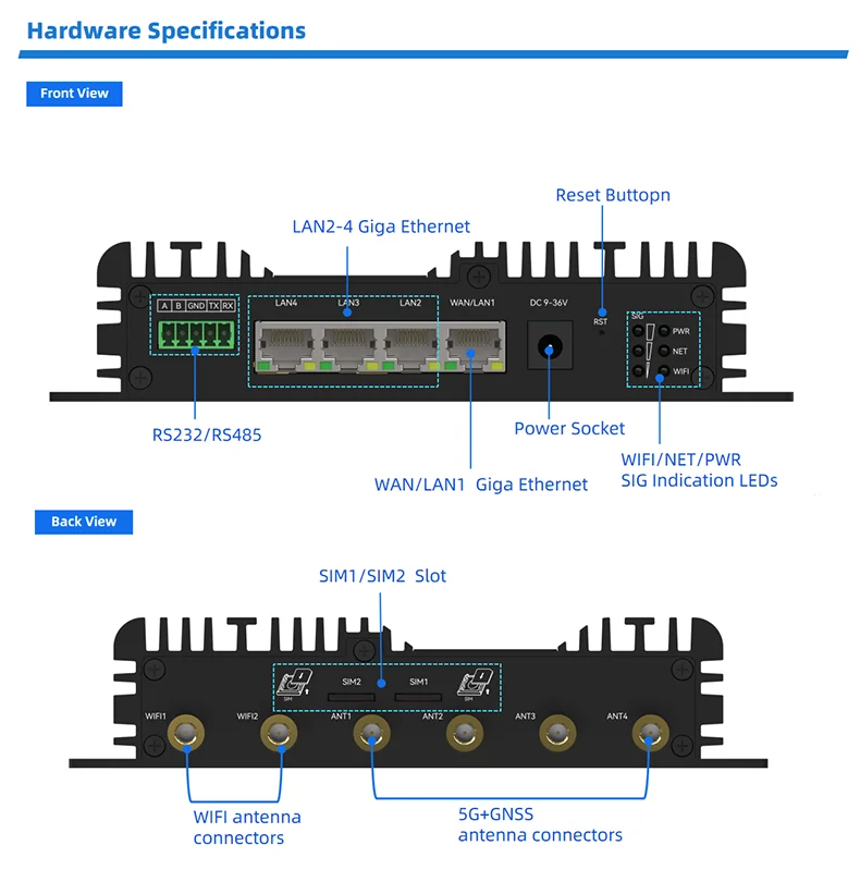 WES WE-SRI821 CPE Cellular Router M2M LTE 5G Module Industrial Gateway Wireless Transmission Ethernet Communication IoT Product