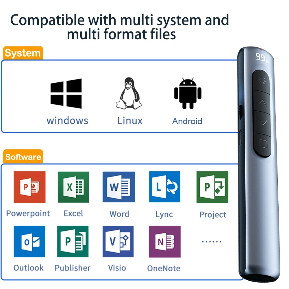 Presentador inalámbrico con Control remoto, proyector USB, bolígrafo de giro de página para PPT Powerpoint, puntero de presentación, Advancer