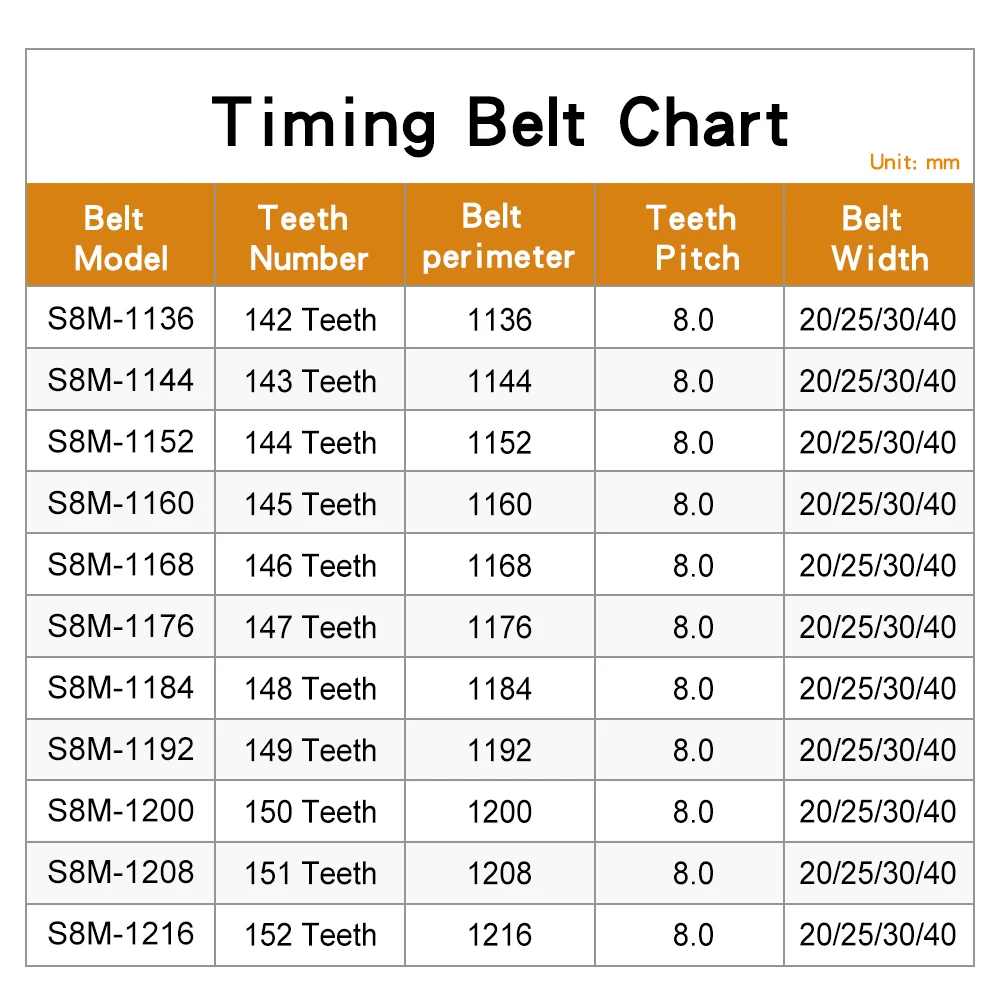 Toothed Belt S8M-1136/1144/1152/1160/1168/1176/1184/1192/1200/1208/1216 Teeth Pitch 8mm Rubber Machine Belt Width 20/25/30/40 mm