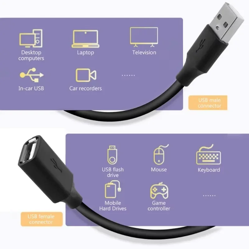 Extension Cable Male to Female Extender Cable Fast Speed USB 3.0/2.0 Extended for laptop PC PS4 USB 3.0 Extension 0.5/1/1.5/2/3M
