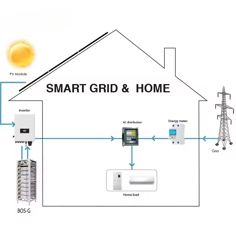 25kW Hybrid Solar Power System with 50kWh Battery Storage Home & Business High-Performance On/Off-Grid Hybrid PV System