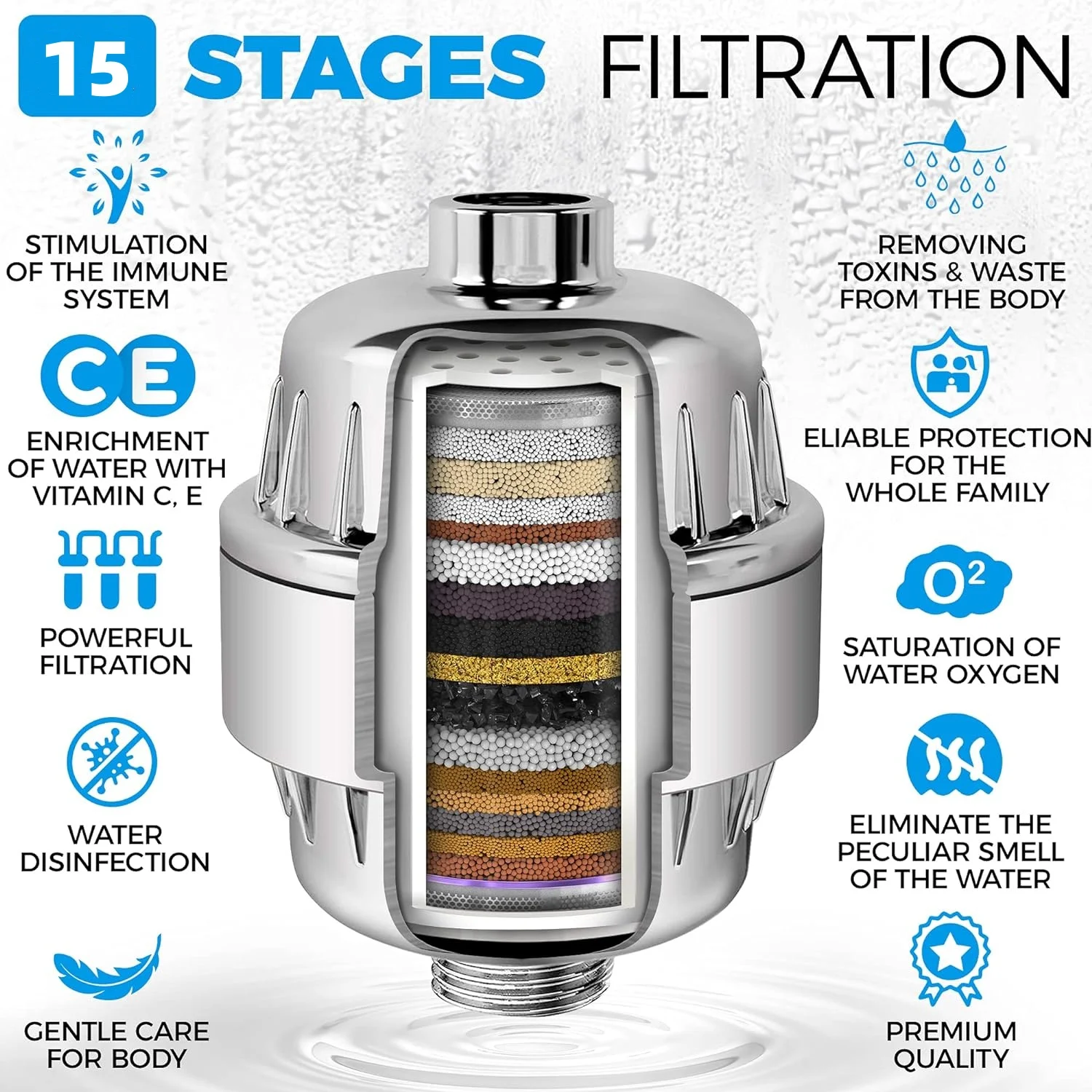 Soffione doccia a 15 stadi rimozione del cloro filtro anteriore per doccia domestica accessori per filtri soffione doccia con acqua dura addolcita