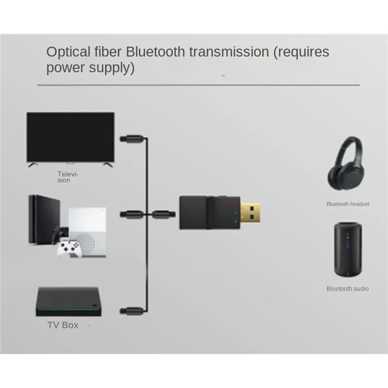 Adapter bezprzewodowy AA60-Multi-Point Dual Stream Low Latency USB Optical Bluetooth Audio Transmitter Stereo do TV PC PS4/3