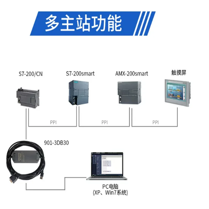 compatible-with-200smart-programming-cable-plc-data-download-communication-cable-901-3db30-3db30-3db30