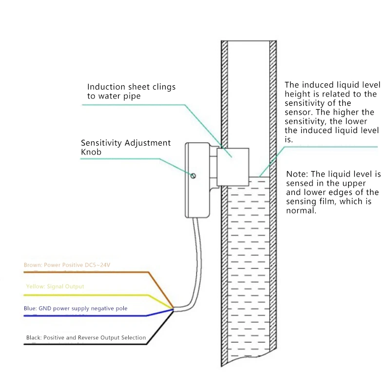 AA84 XKC-Y26-V Бесконтактный датчик уровня жидкости Тип датчика воды Переключатель уровня жидкости Датчик уровня жидкости 5-24 В