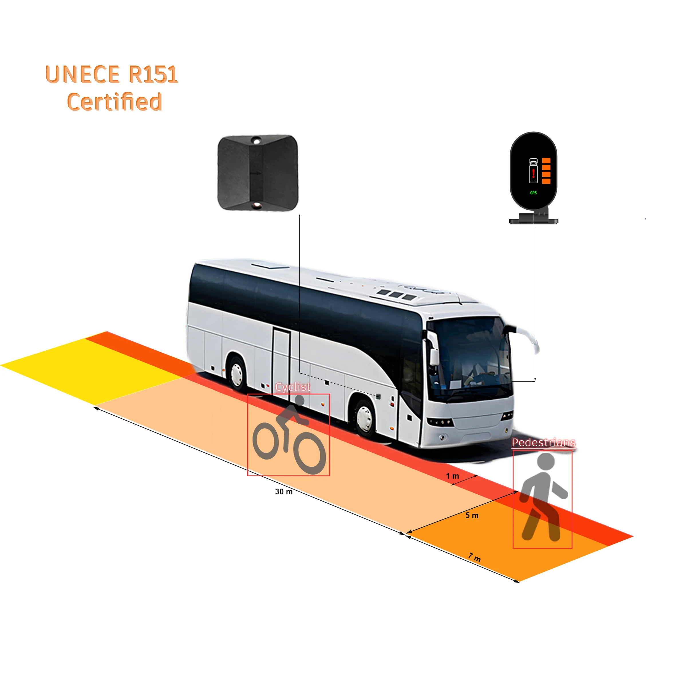 

Radar Kit 180 Degree 2024 UNECE R151 R159 Kits MOIS BSIS 77Ghz BSD Blind Spot Detection For Commercial Vehicles