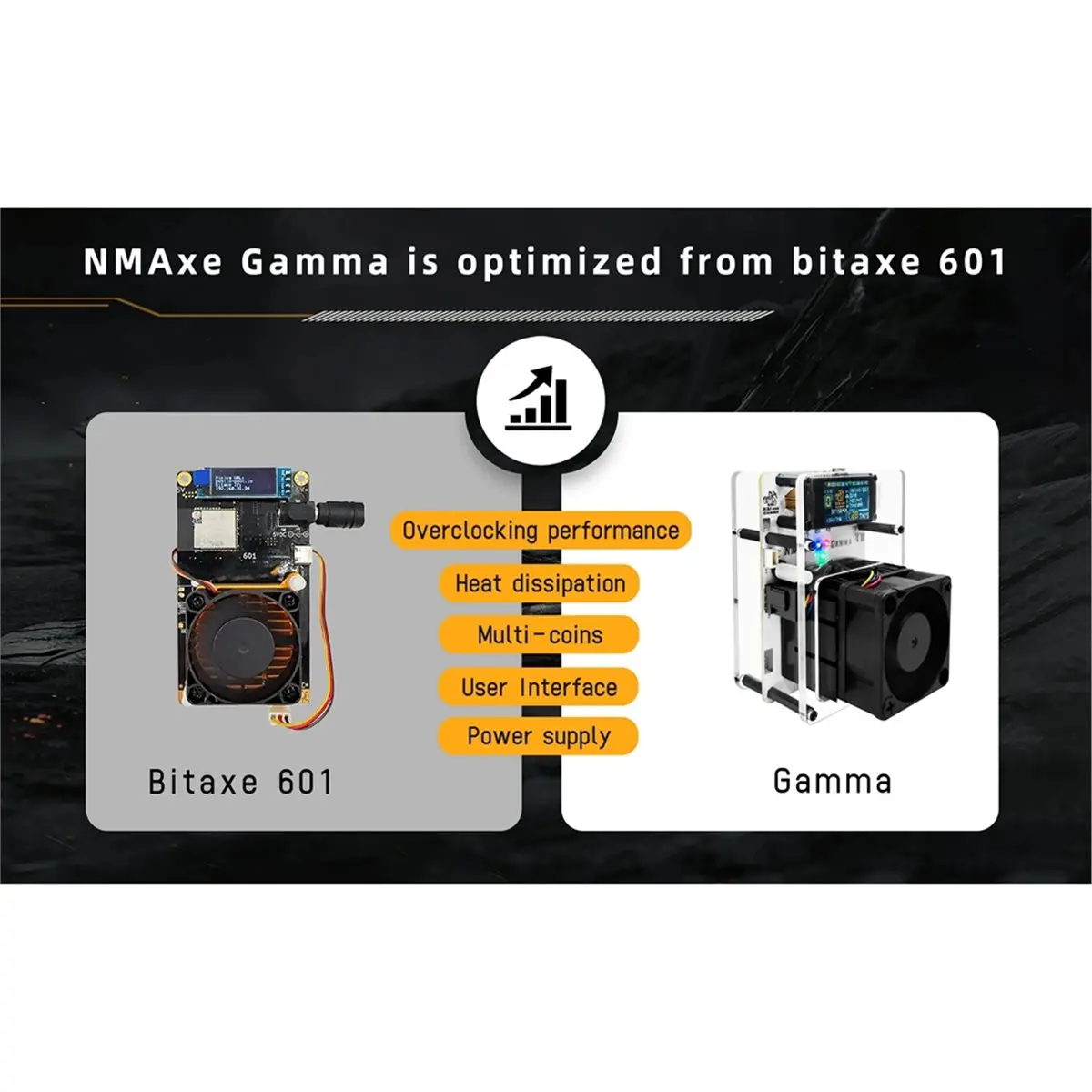 NMAxe Gamma BTC Solo Lottery Miner for Computer Optimized BM1370 ASIC 1.2TH/S Open-Source with Support USB-DC EU Plug