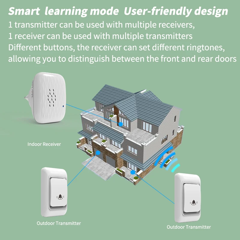 WGHINE Outdoor Battery Free Wireless Doorbell Waterproof Smart Home Welcome Safety Alarm