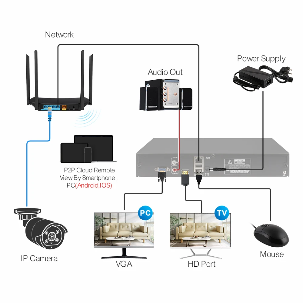 Imagem -05 - Techage-suporte Inteligente ai Face Detecção Humana e de Movimento H.265 Ultra hd 4k 8mp 32ch ip Nvr H.265 Alerta de Email Protocolo Onvif P2p