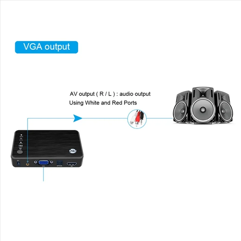 4K Ultra HD Media Player For Car TV SD MMC RMVB MP3 USB External HDD U Disk MultiMedia Media Player Box With VGA SD MKV H.265