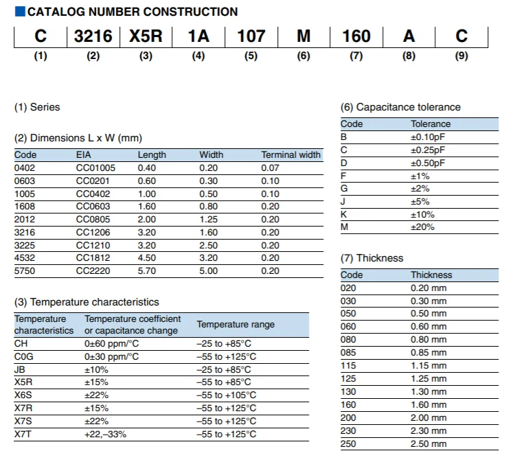 Imagem -03 - Capacidade Mlcc C3216x5r1v226mtj00e 35v 1206 22uf X5r 20 Smt 2000 Peças Pelo Lote