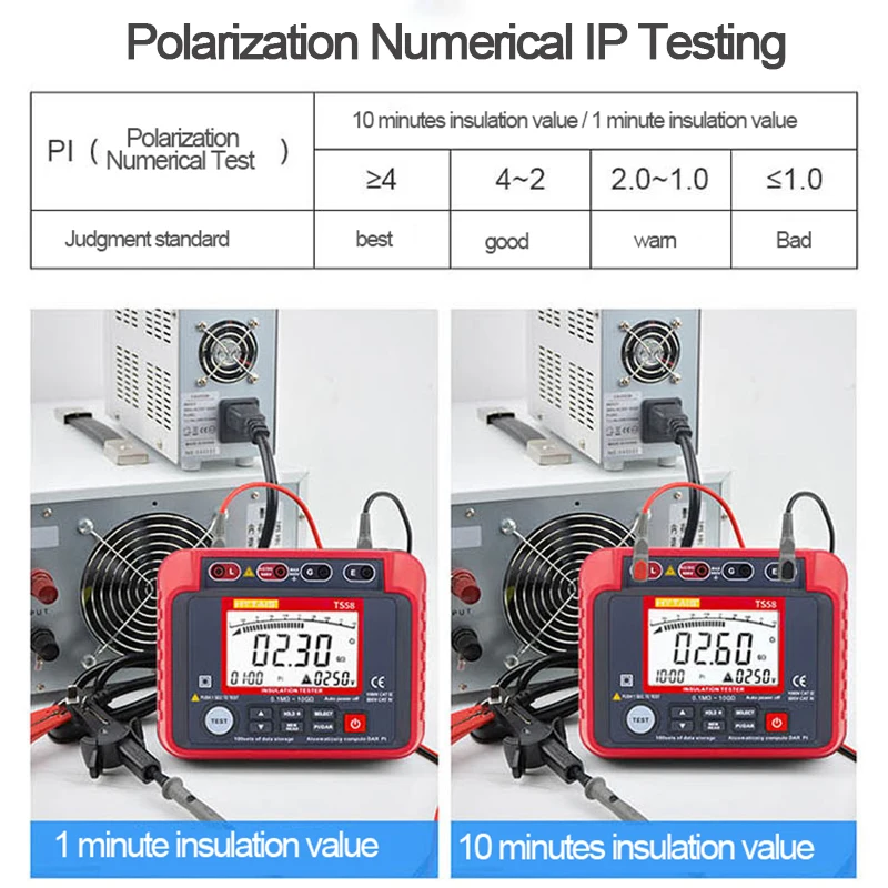 TS58 Digital Megohmmeter Insulation Resistance Tester Ohm AC DC Voltage Tester Power Energy Voltmeter Megometro Digital Tools