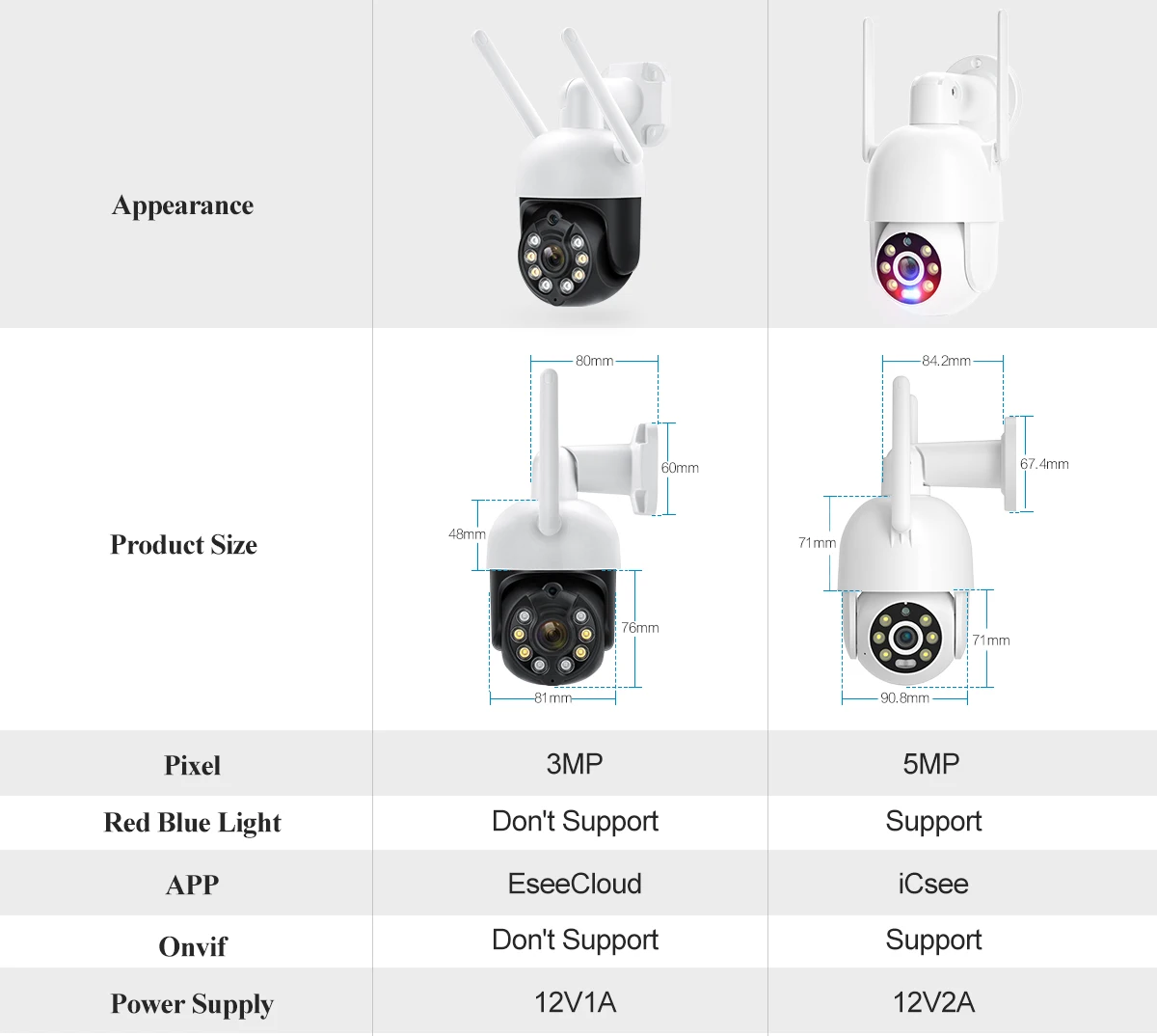 Techage 3MP 5MP Wireless IP Camera Security Wifi PTZ Camera Outdoor Two-way Audio Color Night Vision Auto Tracking CCTV Video