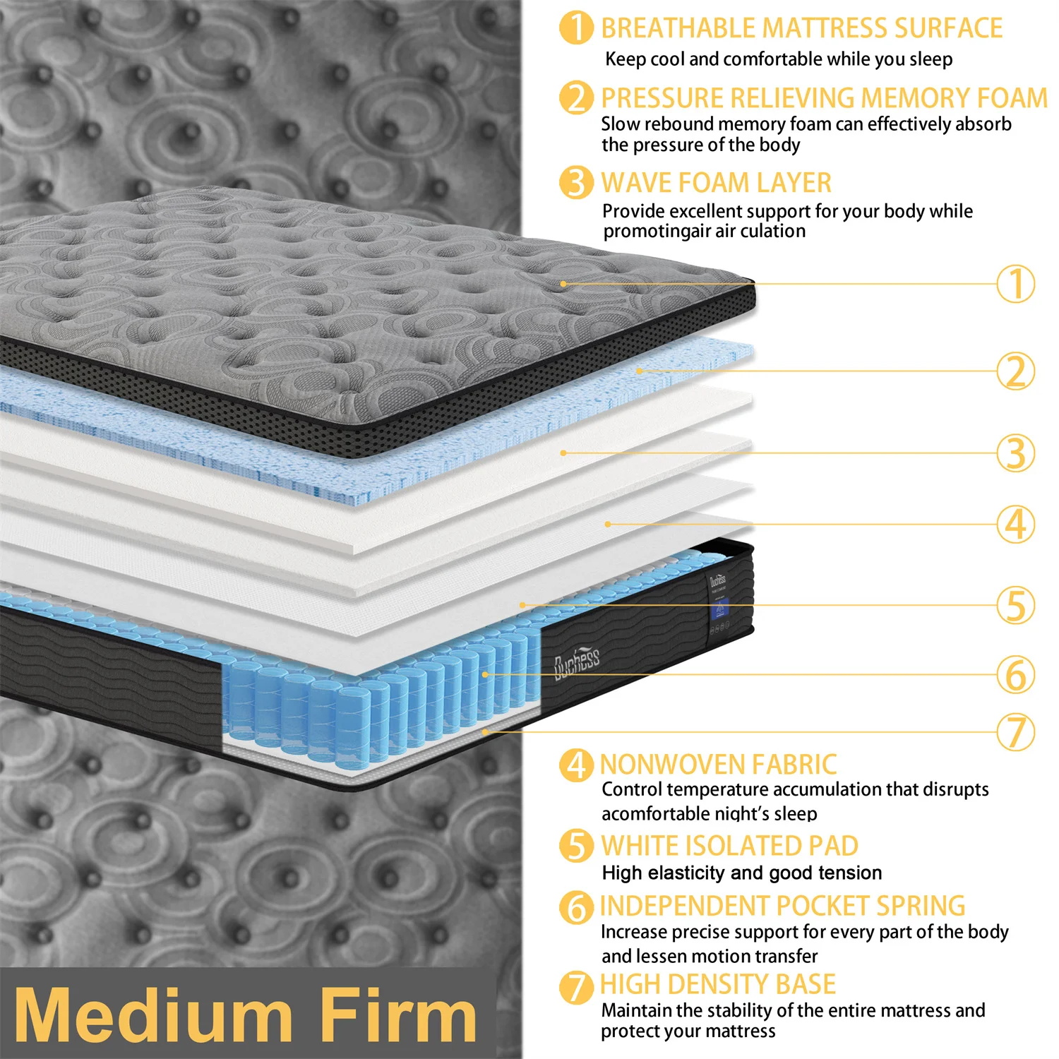 Duchess Pocket Spring Mattress Medium Firm Foam Double Size