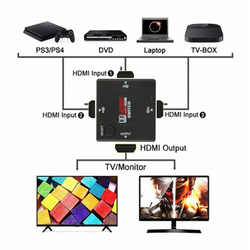 4K 2K 3x1 rozdzielacz kabli HDMI HD 1080P przełącznik wideo Adapter 3 wejście 1 Port wyjściowy HDMI Hub dla PS4 Xbox DVD HDTV PC Laptop TV