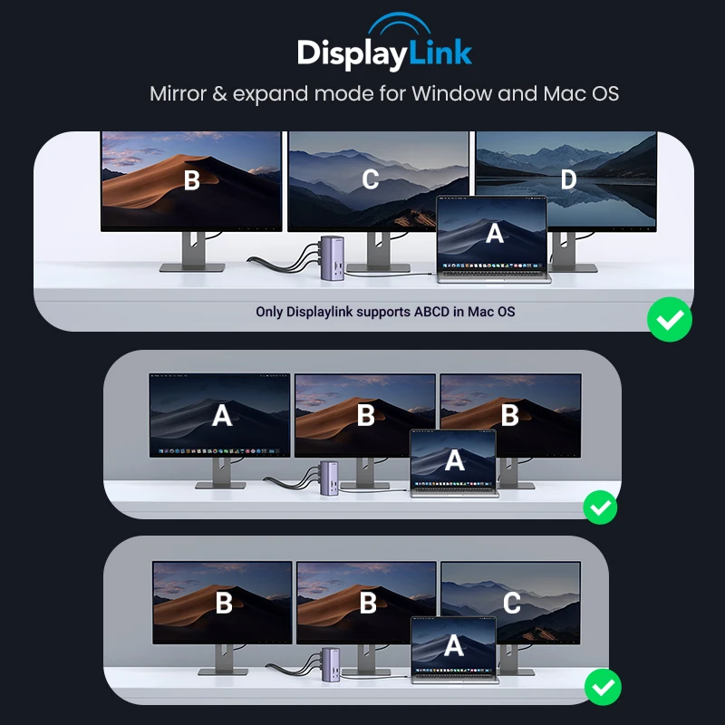 Док-станция UGREEN 12-в-1 USB C DisplayLink 8K/4K 2HDMI DP с тройным дисплеем для Mac&Win 10 Гбит/с PD100W Gigabit RJ45 SD&TF