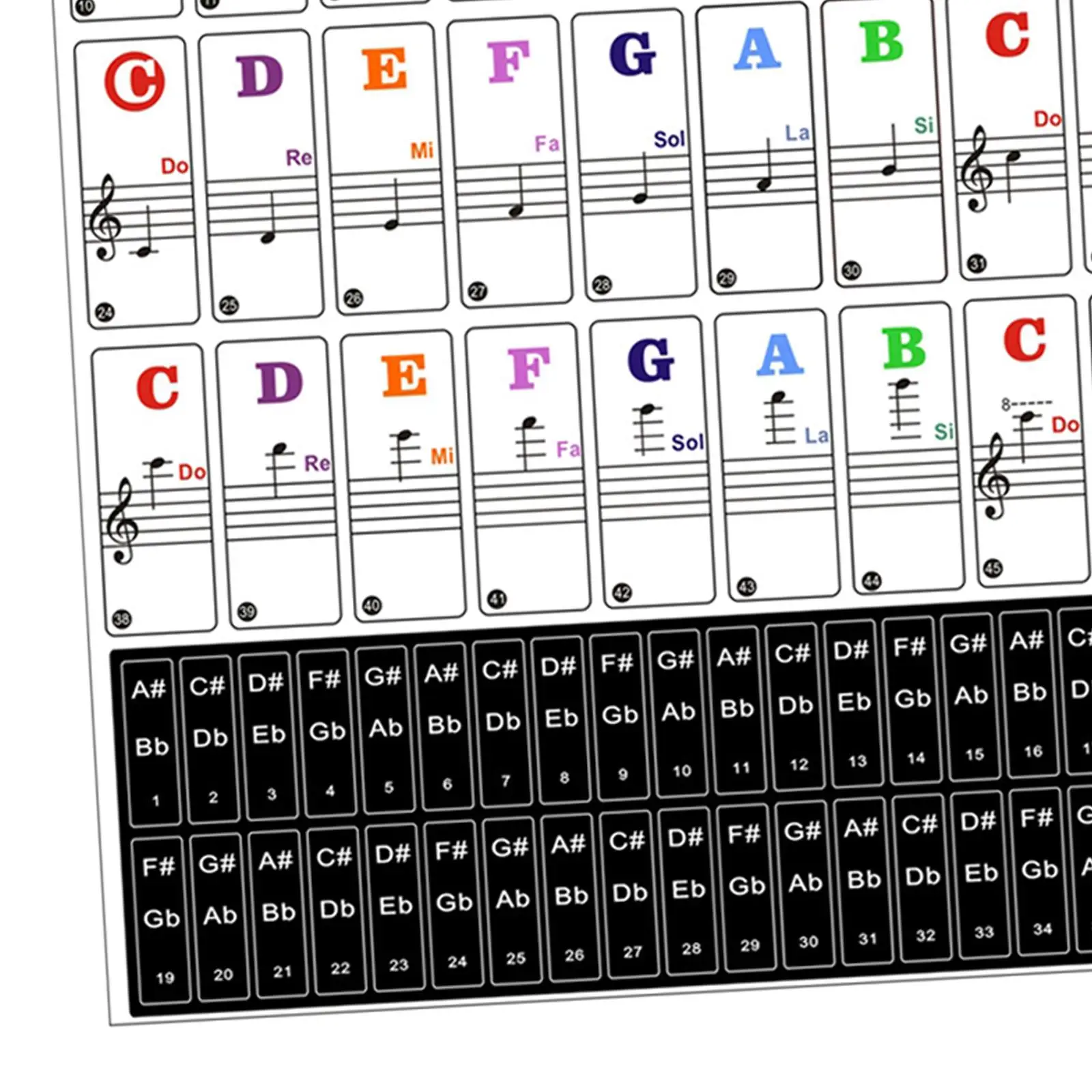 Piano Keyboard Sticker Piano Accessory Reusable for 88/61/54/49/37 Key