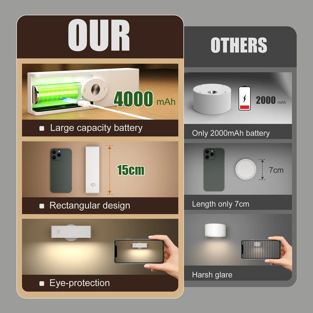 Rechargeable LED Reading Lamp Touch Control Magnetic Wall Light with 360° Rotation Nightlight for Bedroom & Night Feeding