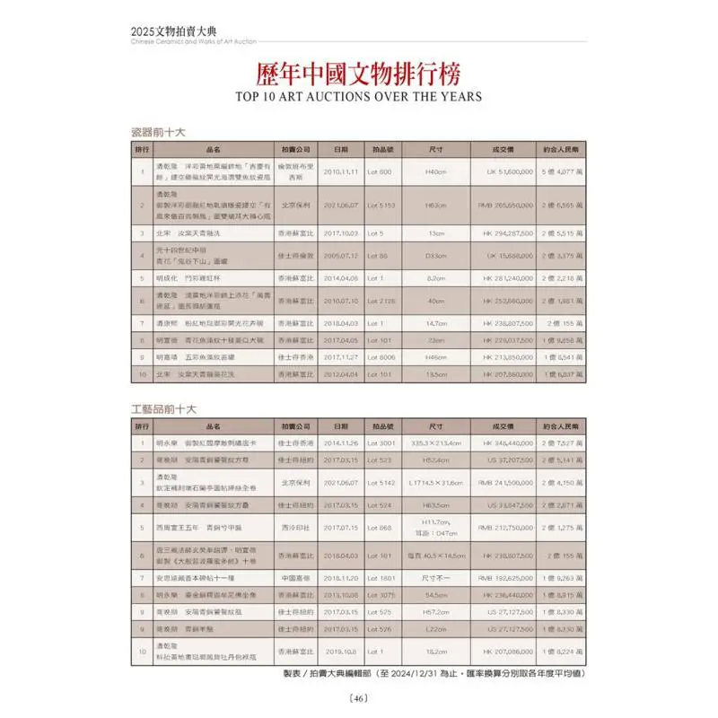 مزاد الآثار الثقافية 2025 حفل كبير مزاد حفل كبير قسم اداري 9786267430347 #4