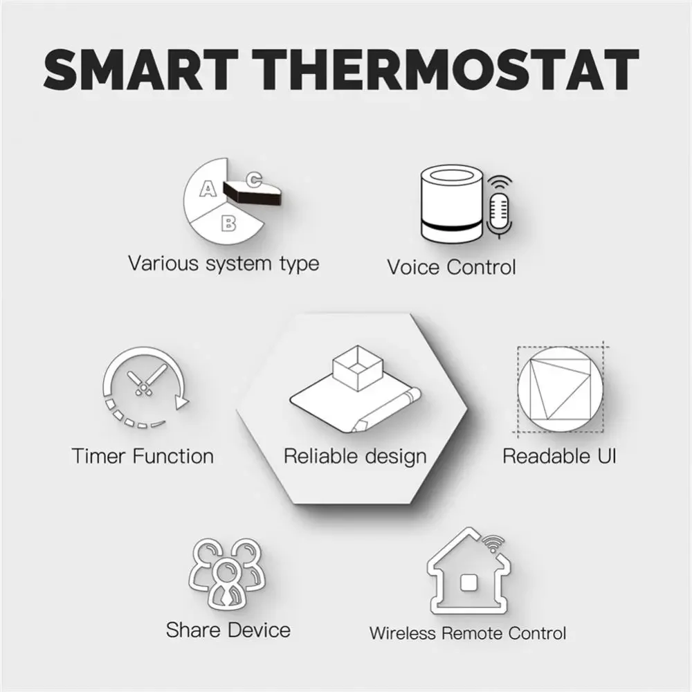 Controlador de temperatura inteligente con Wifi, dispositivo con pantalla Digital, calefacción eléctrica de suelo, caldera de Gas y agua, compatible con Alexa y Google Home, Tuya