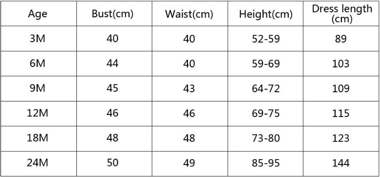 Fairy Baby Girl Christening Dress For Baptism Wedding Kids Girl Party Wear Dresses Infant Princess 1 Year Birthday Dress - view 5