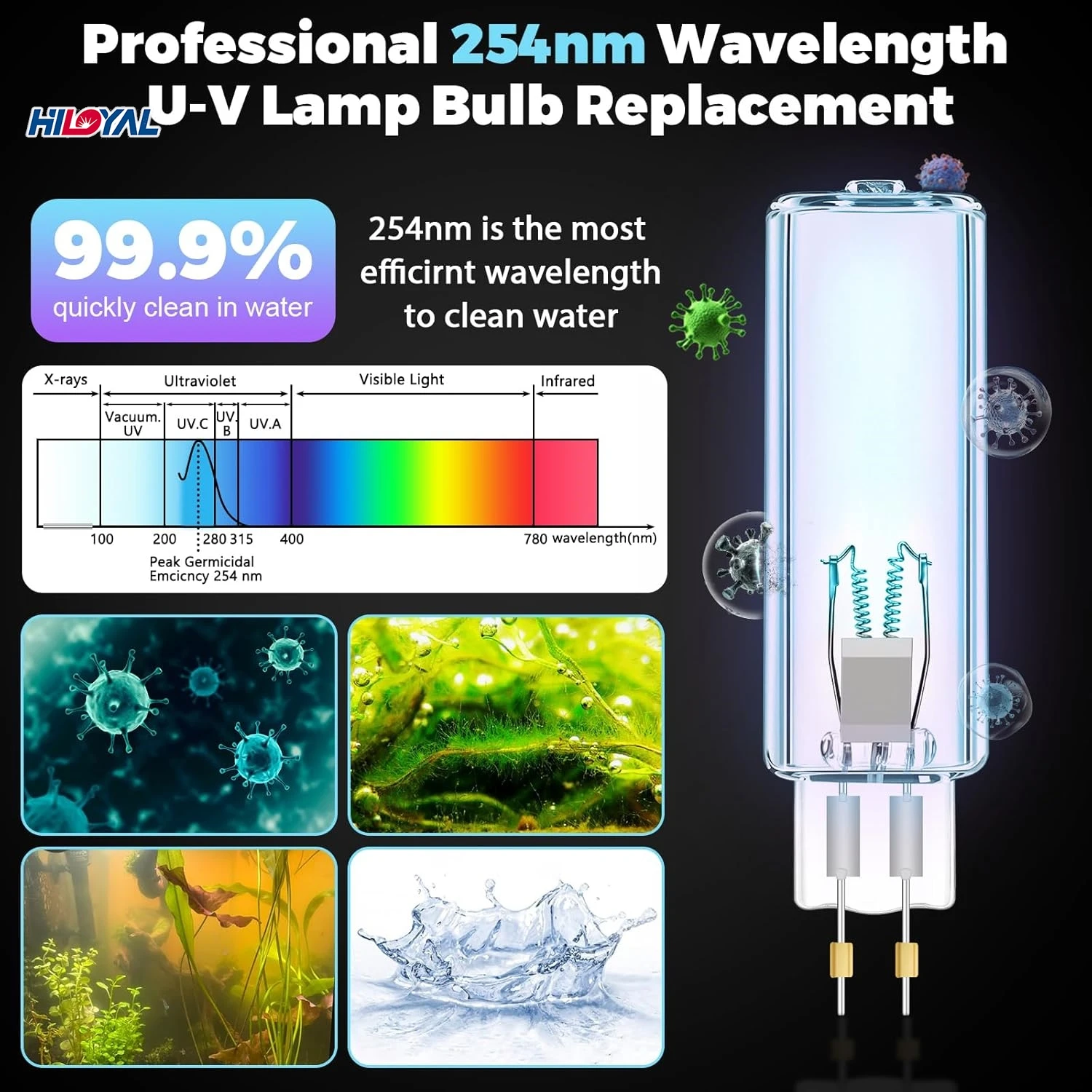 hygger 2 Pack Aquarium U-V Light Replacement Bulbs for HG191 HG250 (3W-5W)