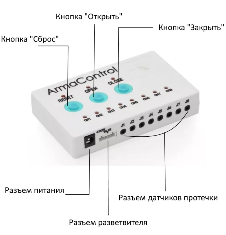 Water Leakage Control Unit WLD-808 with 4pcs Water Sensor Protection Against Overflow for Smart Home Russian Popular Dropship