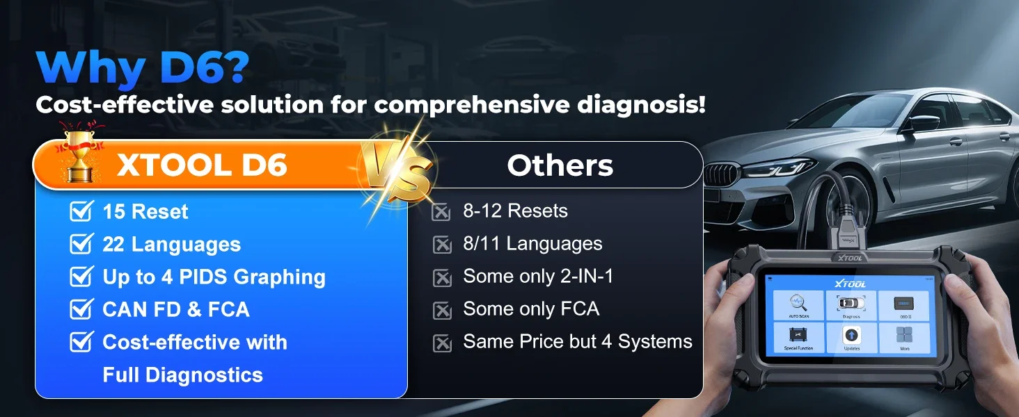 XTOOL D6 OBD2 Scanner Vollsystem-Diagnosegerät 15+ Reset-Dienste mit lebenslangen kostenlosen Updates Auto-VIN Integriertes CAN FD & FCA, Auto-Codeleser, Kfz-Scanner, OBD 2 Diagnose-Tool, 4-in-1 Live-Daten-Grafikierung, Auto-Scan, 64GB Speicher, 22 Sprachen – Detail 1