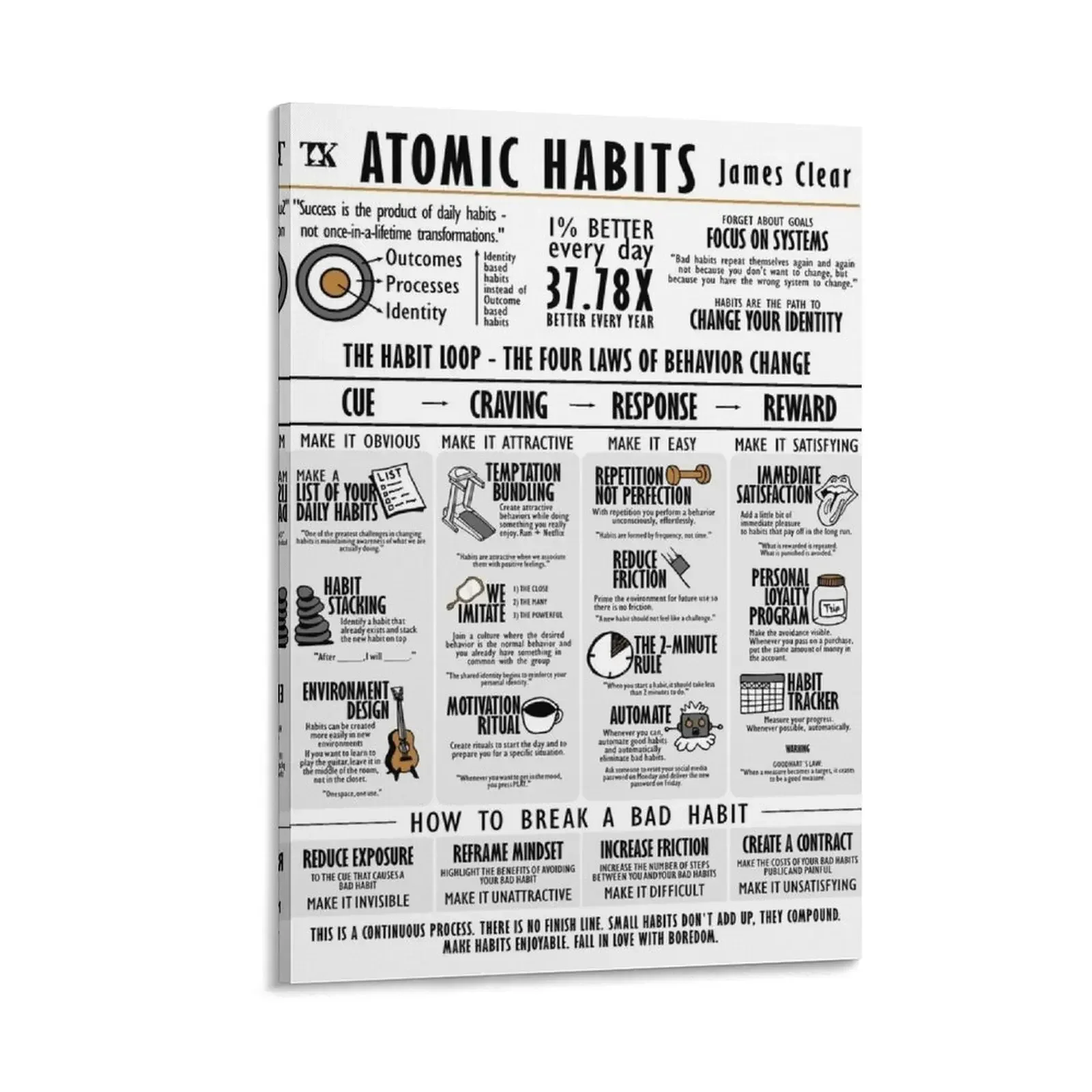 

Visual Book Atomic Habits (James Clear) Canvas Painting canvas wall art wall frame for living room Bedroom deco