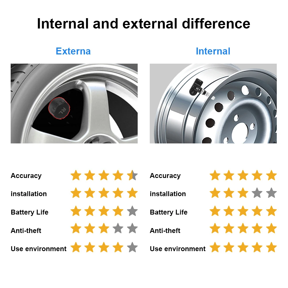 For Car Radio DVD Player Spare Tyre Internal External Sensor Tire Pressure Monitoring System Android TPMS USB TPMS