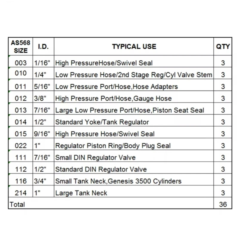 36pcs Dives Seal Rings ปะเก็นยางดำน้ำถังท่อควบคุมวาล์วควบคุมแหวนปิดผนึกแหวน