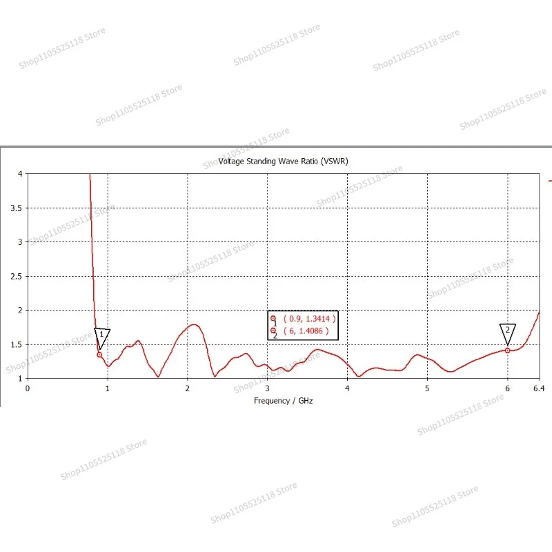 For Antenna: 900MHz-6000MHz Antenna Ground Penetrating Radar Antenna