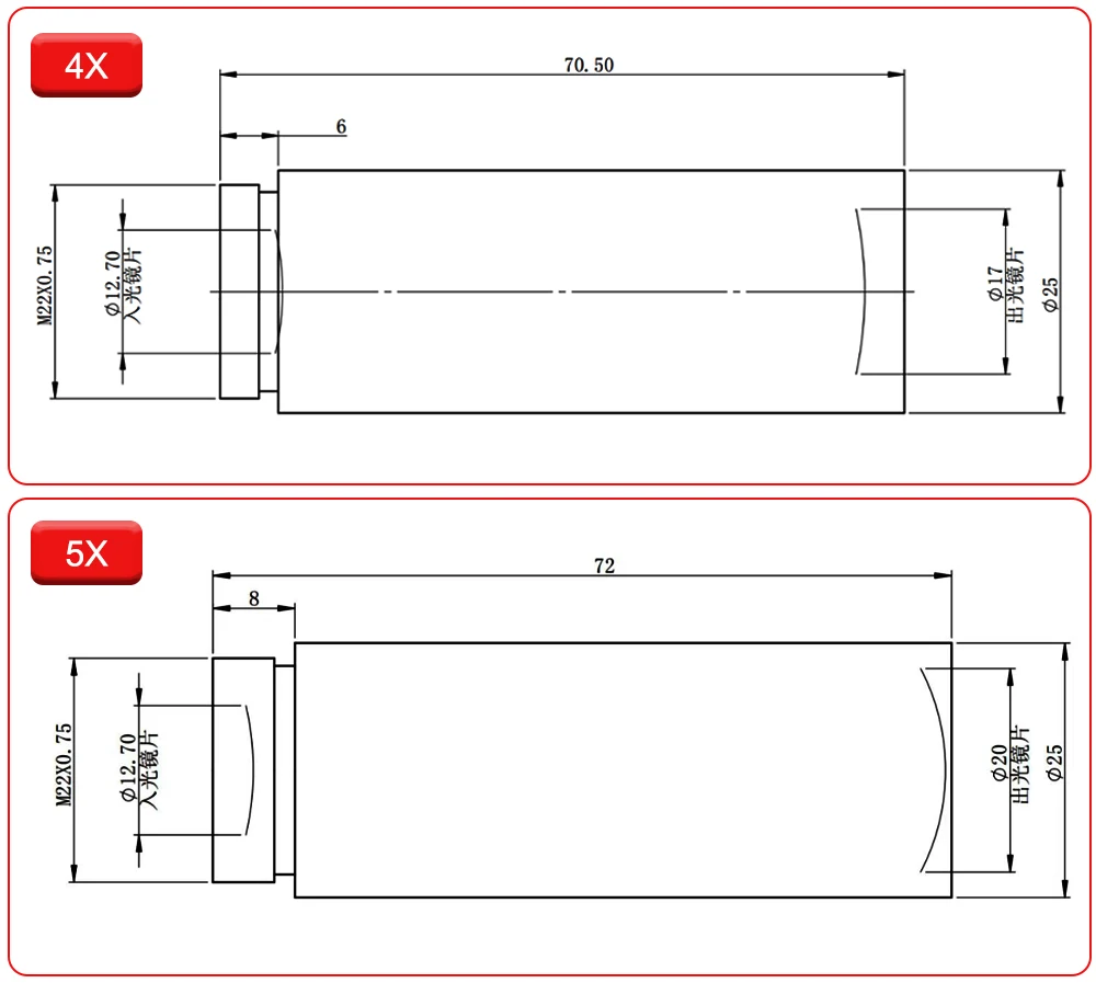 Hunst CO2 10600nm Laserstrahlexpander 2X 2,5X 3X 4X Erweiterungsverhältnis M22*0,75 Linsenoptik für CO2-Lasermarkierungsmaschine – Detail 4