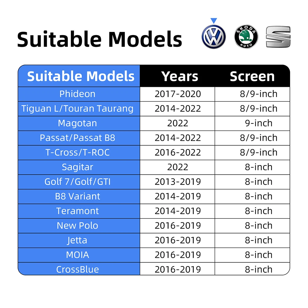 OEM Screen Upgrade Decoder Box multimedia interface CarPlay Android auto Retrofit Kit for VW SOKDA SEAT MIB MIB2 platform Golf 7