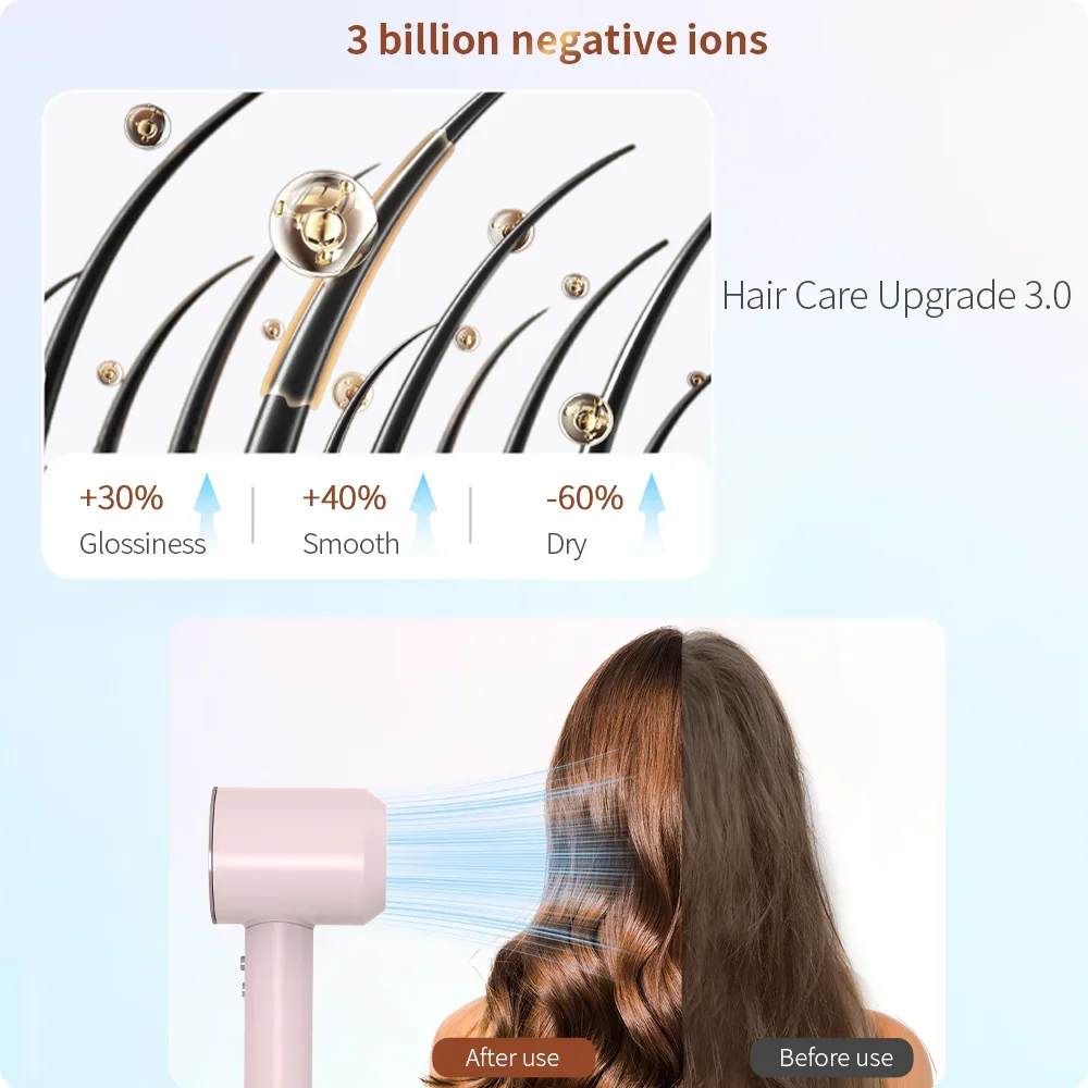 مجفف شعر عالي السرعة 30 متر/الثانية سرعة الرياح الأيونات السالبة للعناية بالشعر 110,000 دورة في الدقيقة احترافي محمول جاف 220 فولت-240 فولت، 12 وضعًا