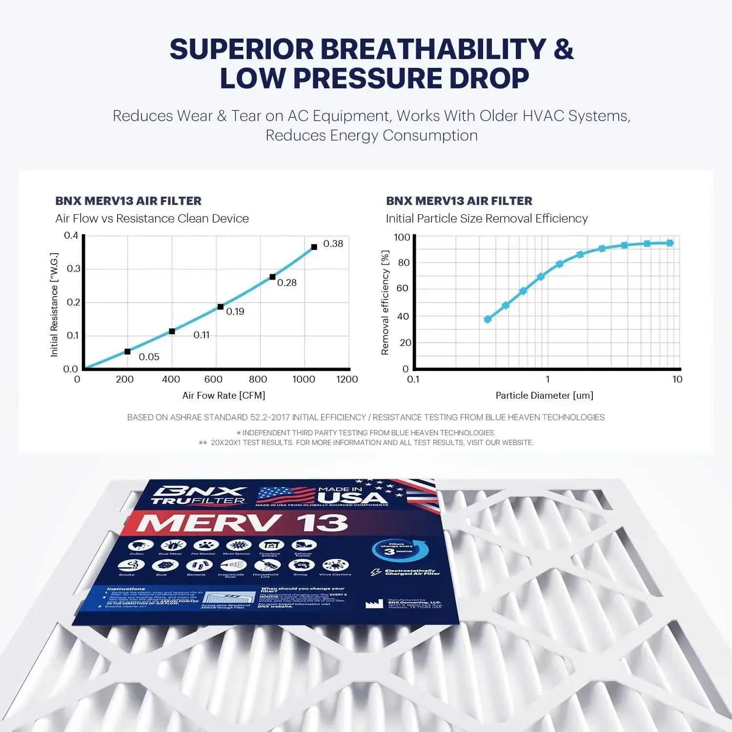 فلتر هواء MERV للحساسية ، HEPA ، مكيف هواء مطوي ، فرن HVAC ، فلاتر للحساسية ، MPR ، 20x20x1 ، 6 عبوة