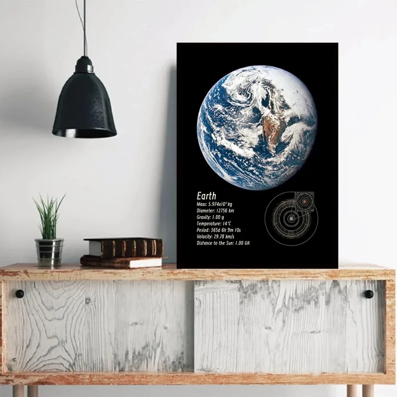 Solar System Planets Canvas Print Minimalist Space Wall Art Mars Earth Venus Diagram Education Astronomy Poster Classroom Decor