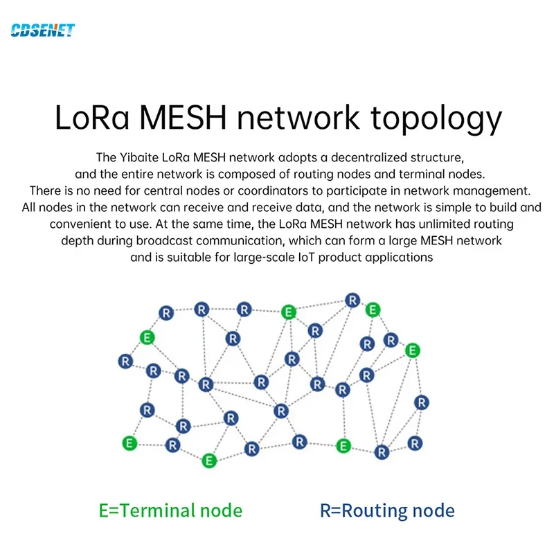 Lora Mesh Module 433/470MHz CDSENT E52-400NW22S 22dBm Long Distance 2.5Km Automatic Routing Antenna Stamp Holes/IPEX