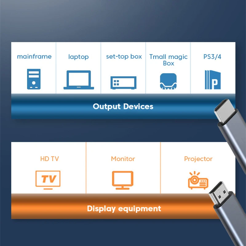 Cable HDMI 8K 4K @ 120Hz 8K @ 60Hz HDMI 2,1, adaptador de 48Gbps para Xbox, PS5/4, Chromebook, HDR, Cable de vídeo, PC, portátil