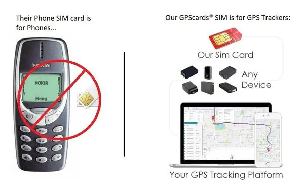 Kartu GPS Pelacak SIM untuk inReach Personal GPS Tracker